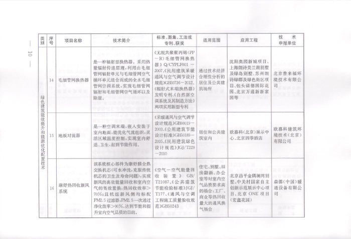 歐慕科-中國建筑節(jié)能技術(shù)的倡導(dǎo)者